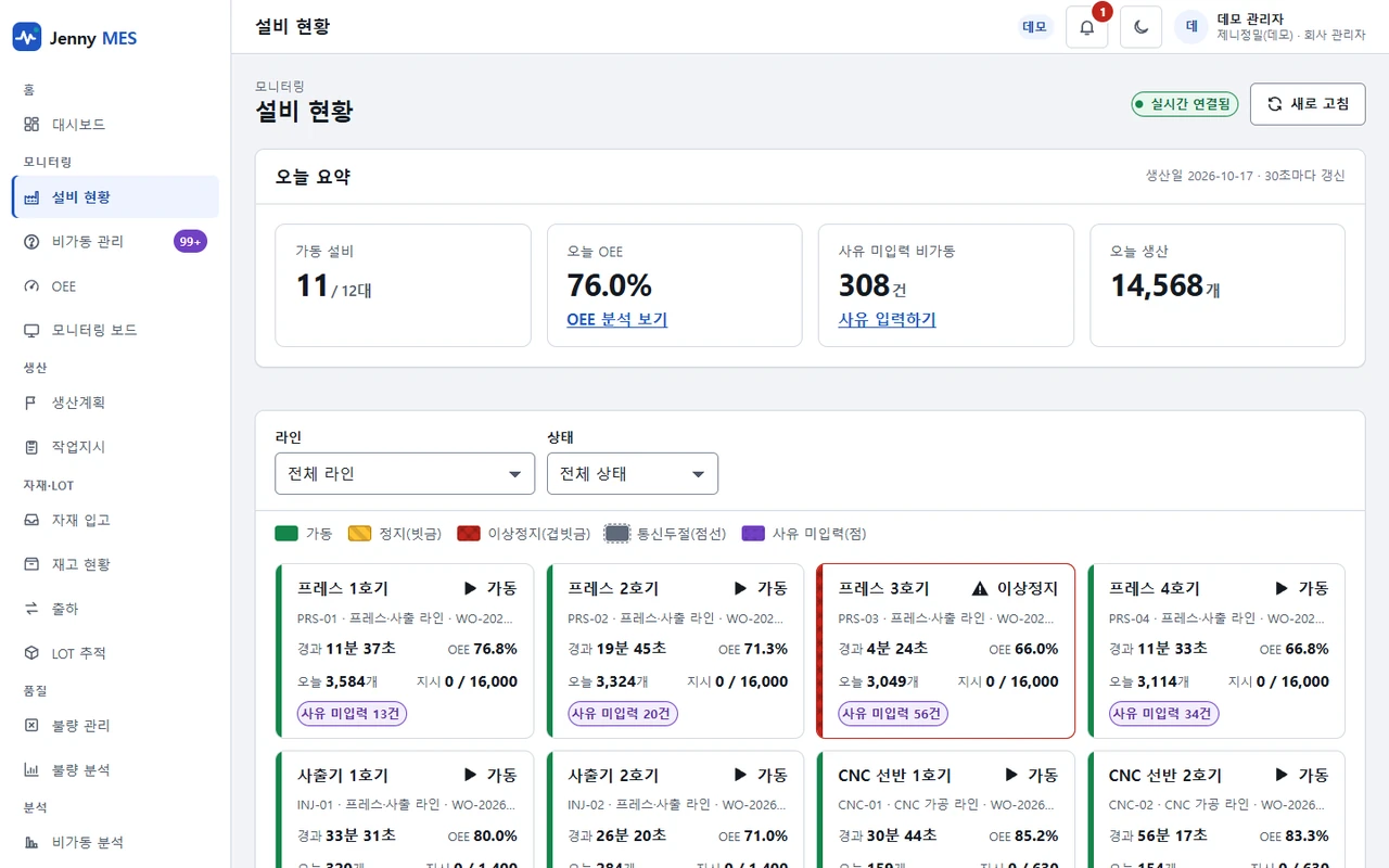 설비 12대의 상태 타일과 오늘 가동 설비·OEE·사유 미입력 건수가 보이는 설비 현황 화면